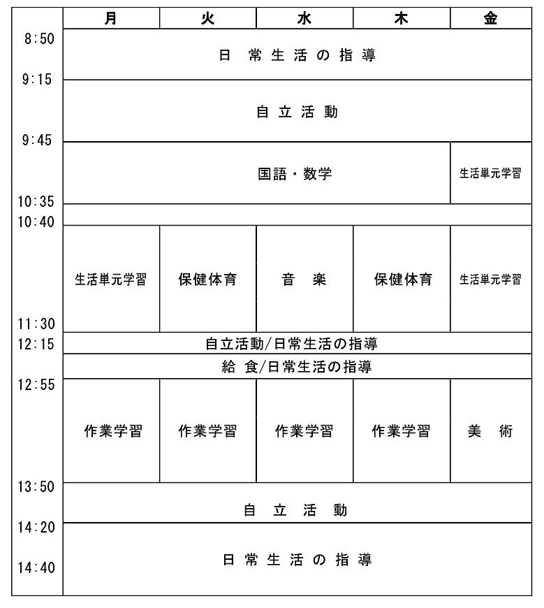 週時程