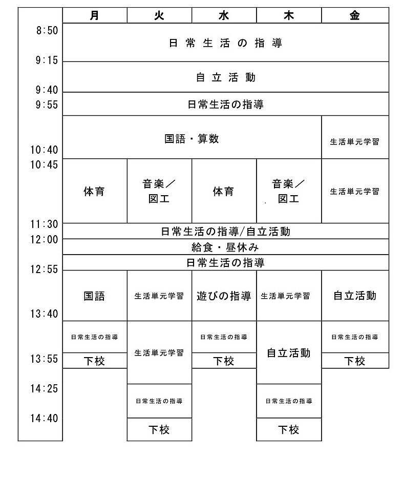 週時程