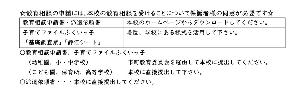 相談の申請書類の提出方法