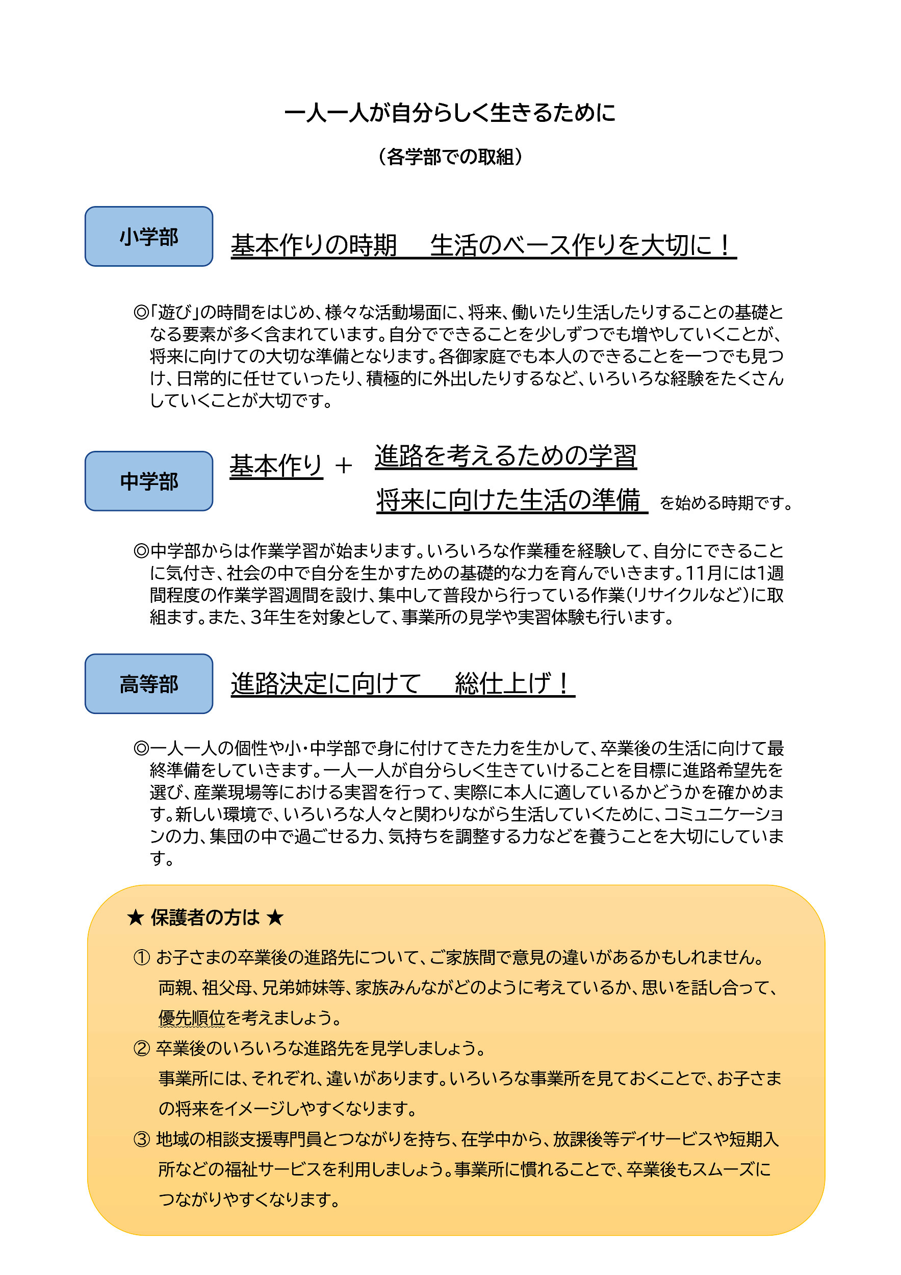 各学部の進路目標