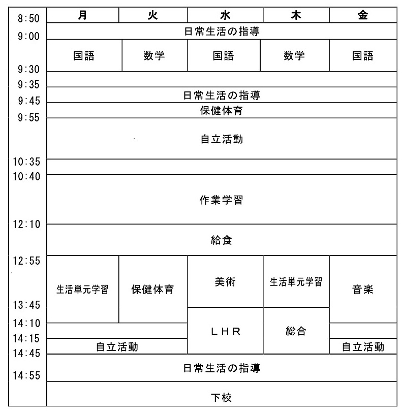 週時程